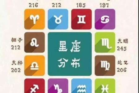 哪个星座可以考上国防大学研究生