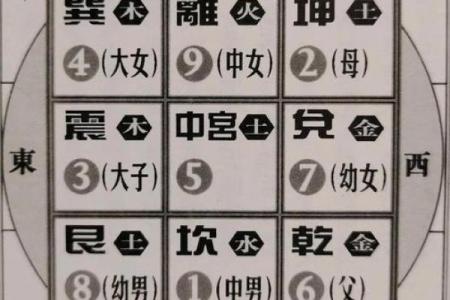 风水九宫飞星，甲辰年风水九宫飞星
