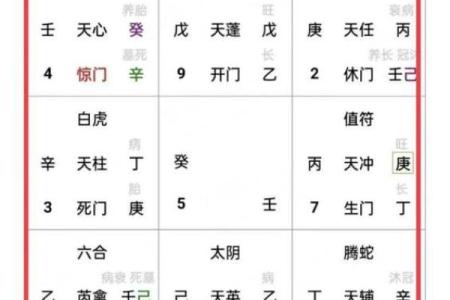 催旺自己事业运的办公风水诀窍