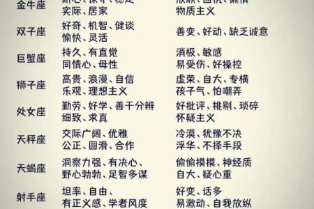 哪个星座最没有人关心