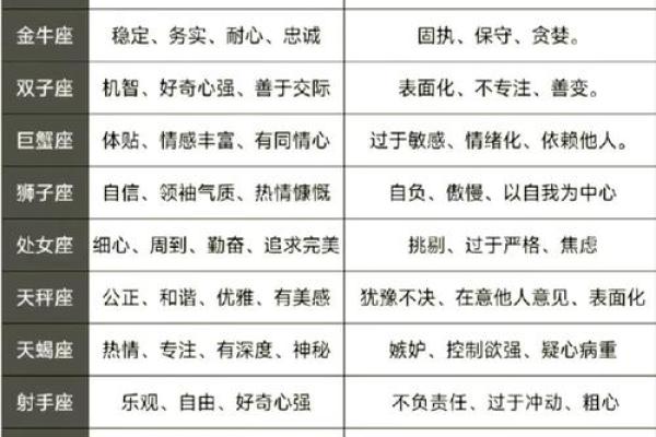 88个星座为什么不一样