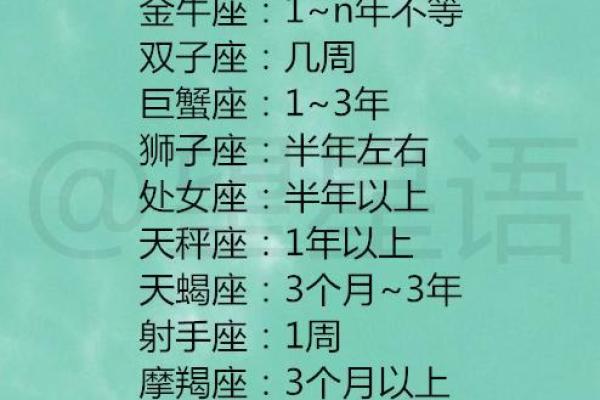 88个星座为什么只能选12个星座呢