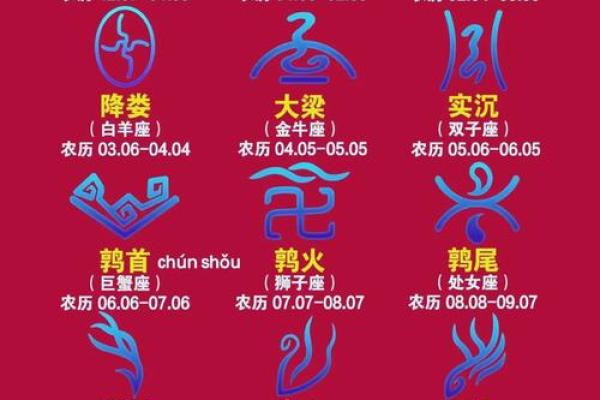 十二星座最适合的古代姓氏