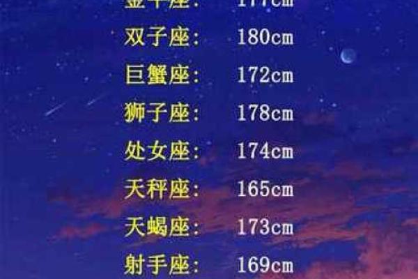 哪个星座的平均智商最高呢