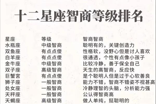 哪个星座的平均智商最高呢