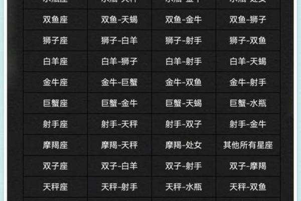 适合结婚的星座配对表最新
