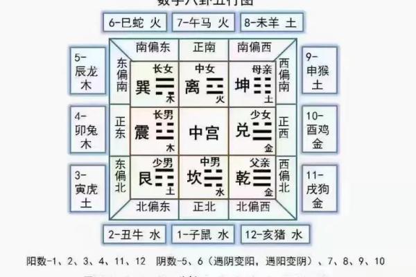 15个风水案例看看您的家是否符合风水学的要求