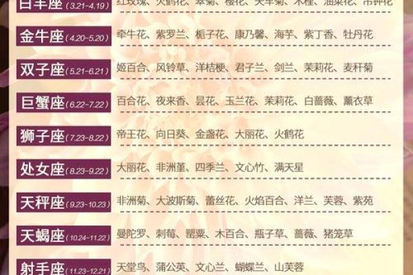 处女座适合和什么星座成闺蜜
