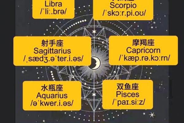 scorpio是什么星座 天蝎座的英文