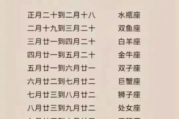 66年农历九月十四是哪个星座