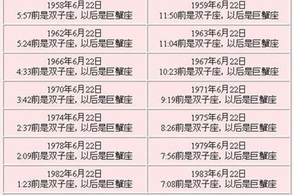 66年农历九月十四是哪个星座