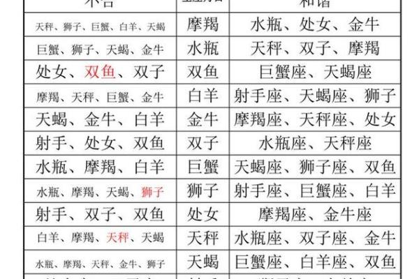 金星星座看人际关系吗