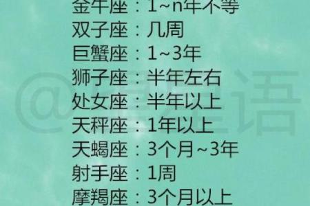 88个星座为什么只能选12个星座呢