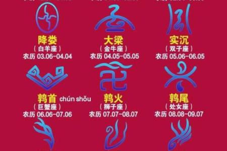 十二星座最适合的古代姓氏