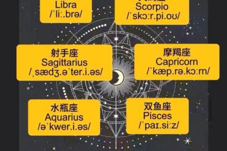 scorpio是什么星座 天蝎座的英文