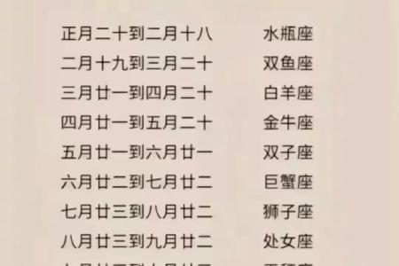 66年农历九月十四是哪个星座