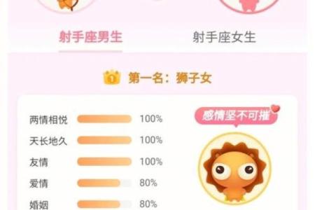 射手座适合做哪一个星座的兄弟情