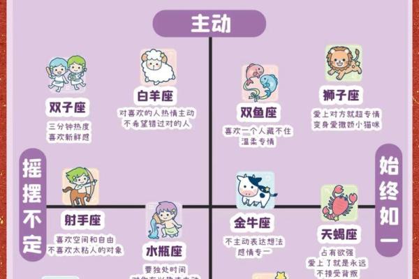 十二星座复合运势和爱情运势一样吗