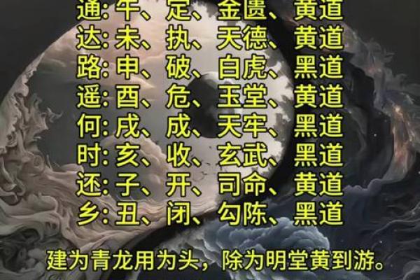 黄道十二星座是什么？黄道十二星座起源