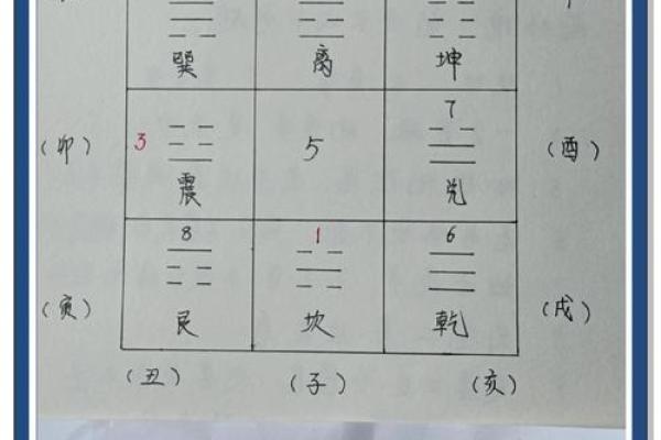 房子的风水怎么看吉凶
