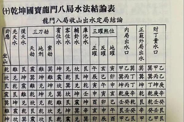 三元宝地风水