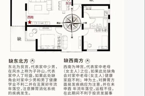 小区东南角 风水