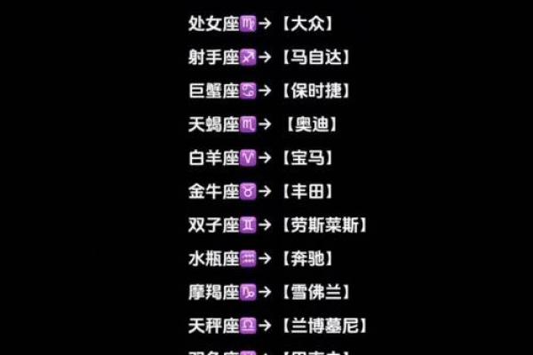 12星座最适合开的是什么车