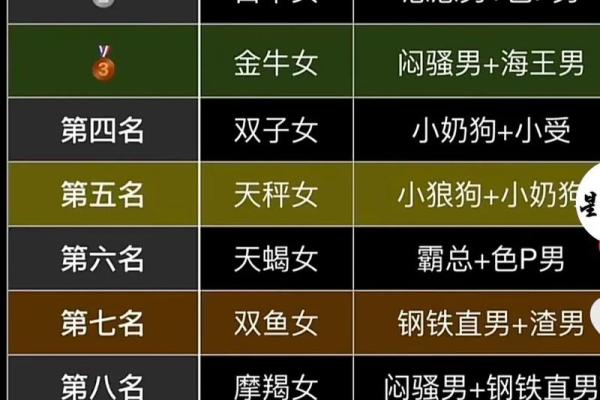 十二星座女对待男朋友的表现