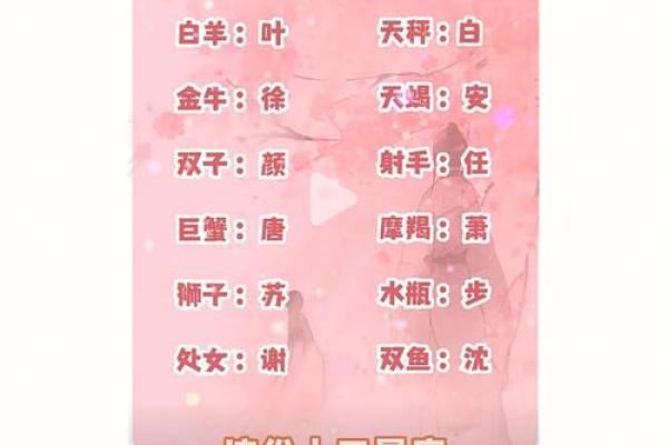 用自己的生日星座做网名好吗