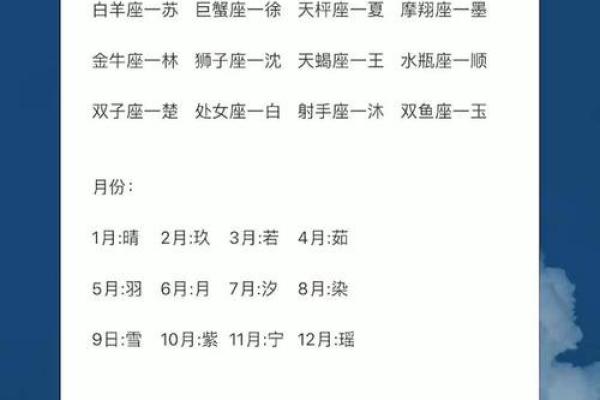 用自己的生日星座做网名好吗