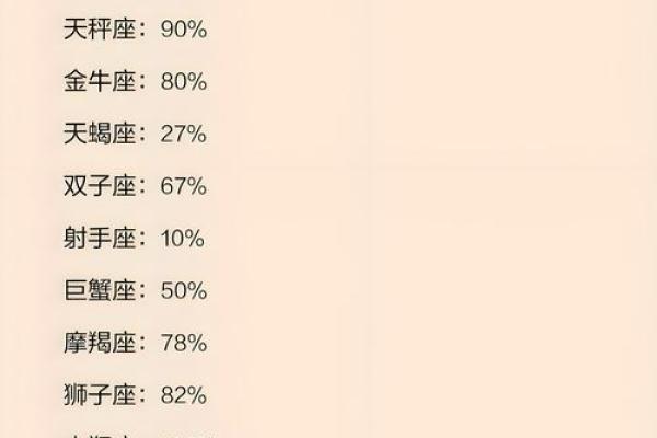 十二星座怎么看姐弟恋长相
