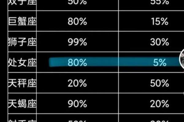 星座算命准还是属相算命准