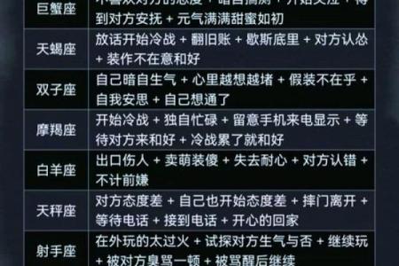 学会舞空术_十二星座想先做什么
