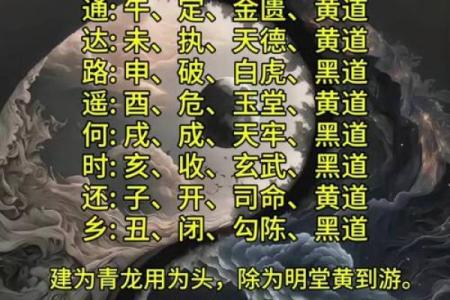 黄道十二星座是什么？黄道十二星座起源