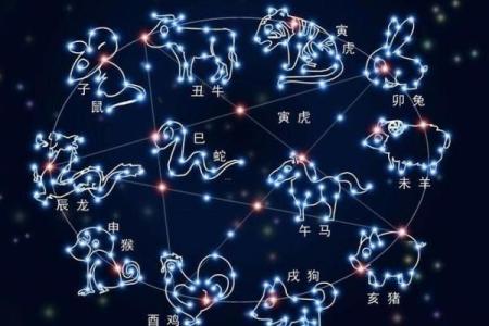生日命运：九月二十五是什么星座？