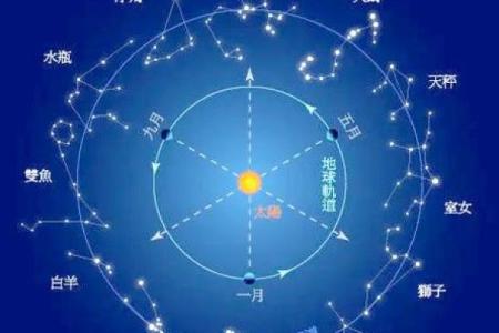 太阳星座能代表一个人性格吗女