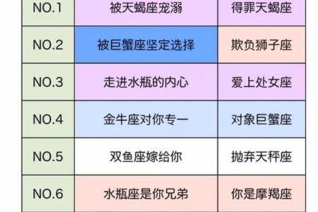 不匹配的星座在一起会幸福吗