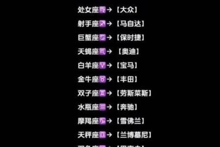 12星座最适合开的是什么车