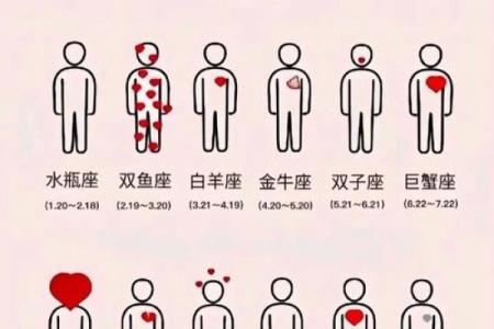 哪些星座的情商为负数