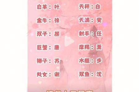 用自己的生日星座做网名好吗