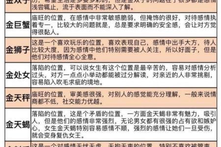 六月19日出生是哪个星座
