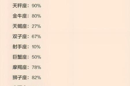 十二星座怎么看姐弟恋长相