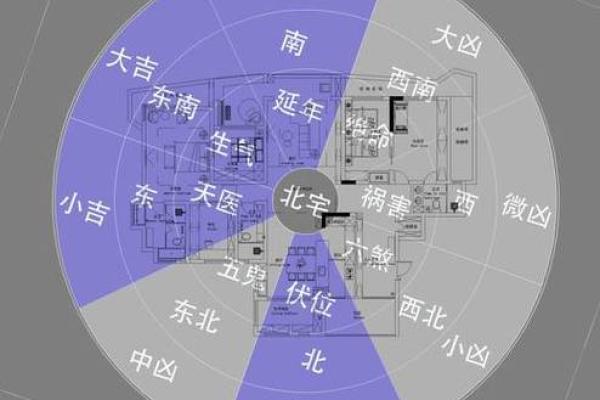 买房子的风水摆放位置图