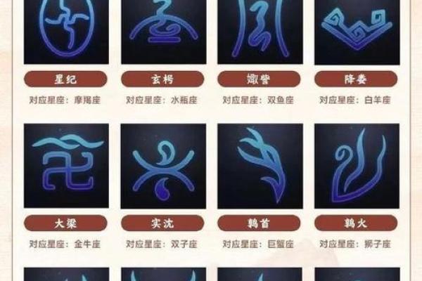 世界上真正有88个星座吗