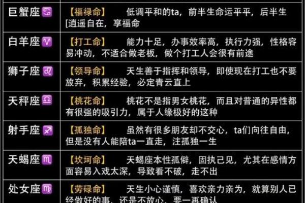 用星座衡量人准吗