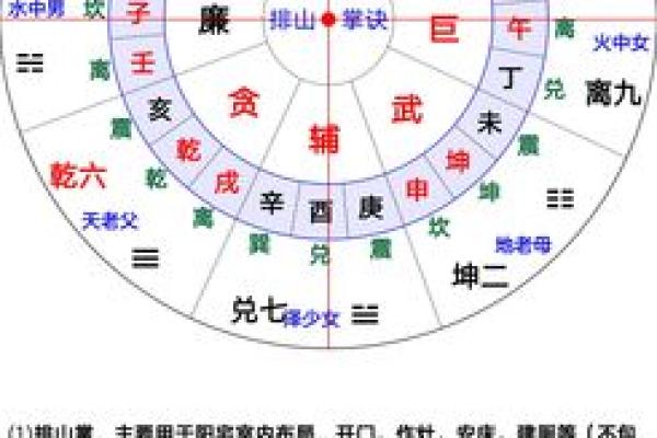 那三大风水
