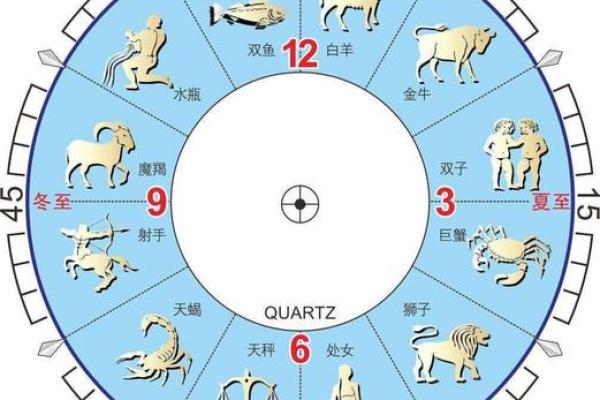 星座是看农历还是看阳历准吗
