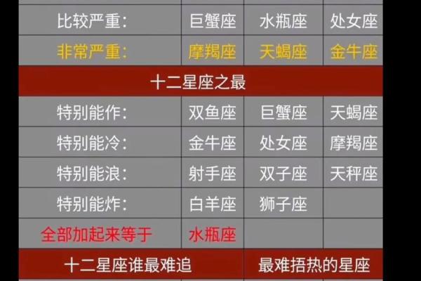 哪些星座慢热久了觉得非常好