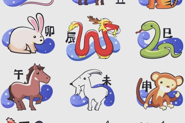 十二生肖暗合星座揭秘人格特征