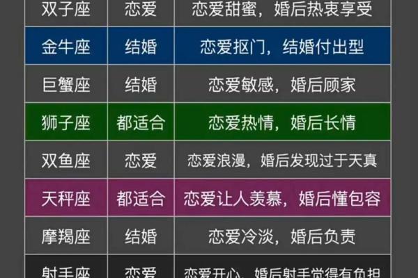 12星座对性格婚检的看法